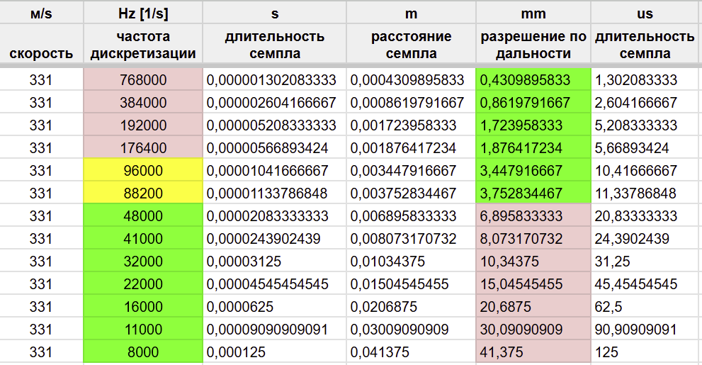 Сонар из Музыкальной Колонки - 3
